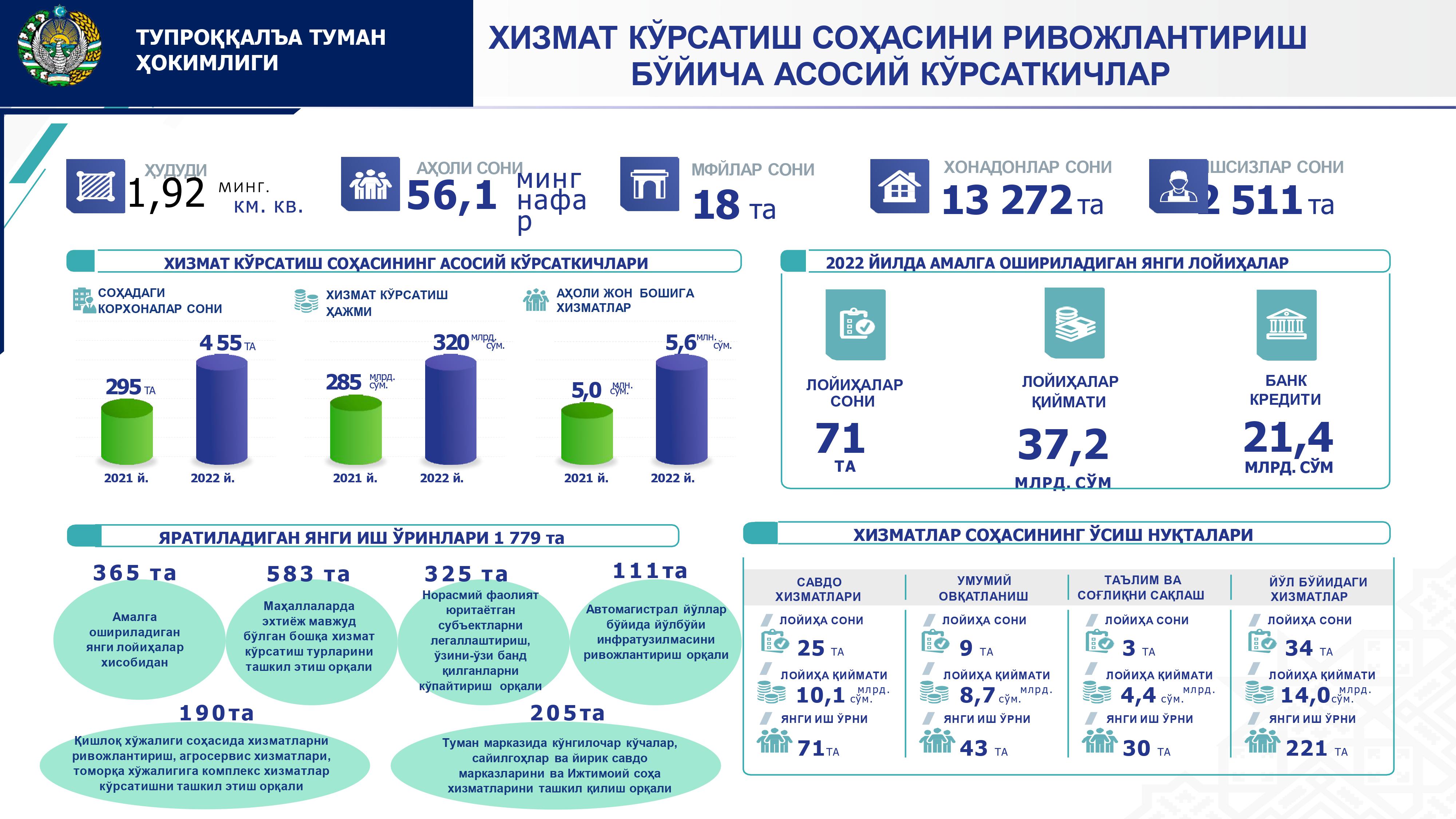 ХИЗМАТ КЎРСАТИШ СОҲАСИНИ РИВОЖЛАНТИРИШ БЎЙИЧА АСОСИЙ КЎРСАТКИЧЛАР