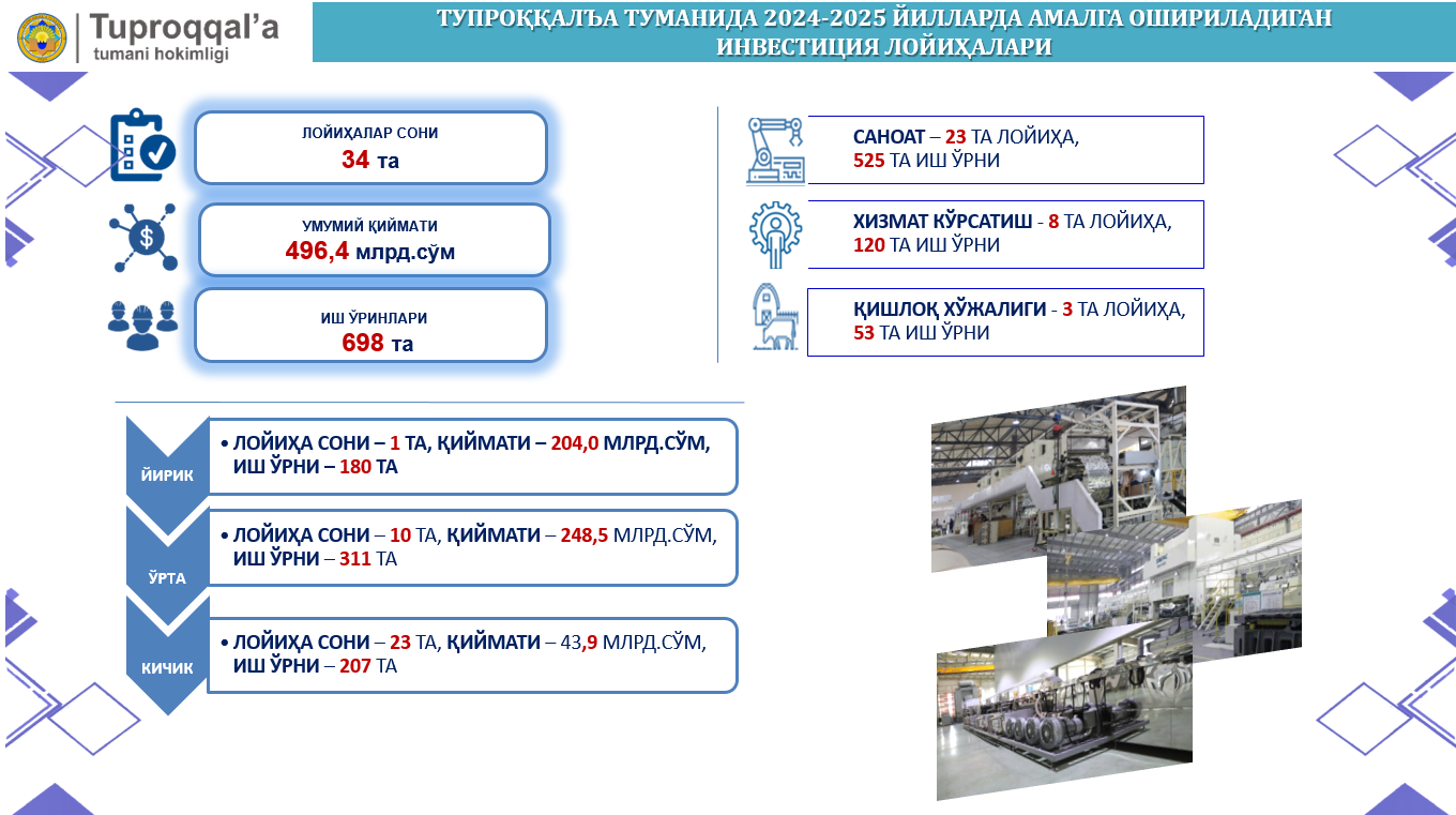 Matbuot anjumani | Tuproqqal'a tumanida amalga oshirilishi rejalashtirilgan investitsiya loyihalari